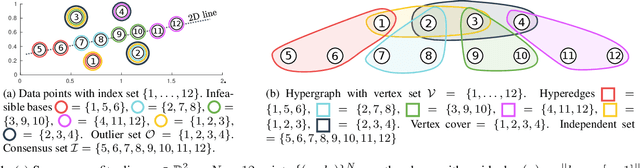 Figure 1 for A Hybrid Quantum-Classical Algorithm for Robust Fitting