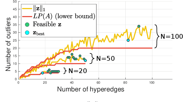 Figure 4 for A Hybrid Quantum-Classical Algorithm for Robust Fitting