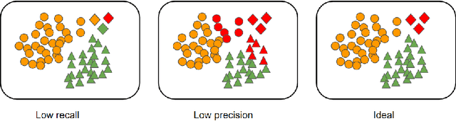 Figure 1 for SelectNet: Learning to Sample from the Wild for Imbalanced Data Training