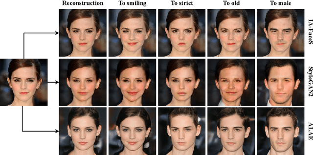 Figure 3 for IA-FaceS: A Bidirectional Method for Semantic Face Editing