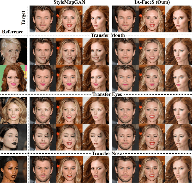 Figure 4 for IA-FaceS: A Bidirectional Method for Semantic Face Editing