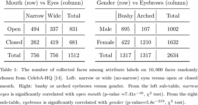 Figure 1 for IA-FaceS: A Bidirectional Method for Semantic Face Editing