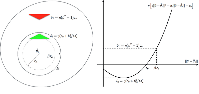 Figure 1 for Convergence of Contrastive Divergence Algorithm in Exponential Family