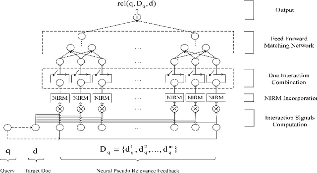 Figure 1 for NPRF: A Neural Pseudo Relevance Feedback Framework for Ad-hoc Information Retrieval