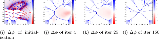 Figure 1 for Convexity Shape Prior for Level Set based Image Segmentation Method