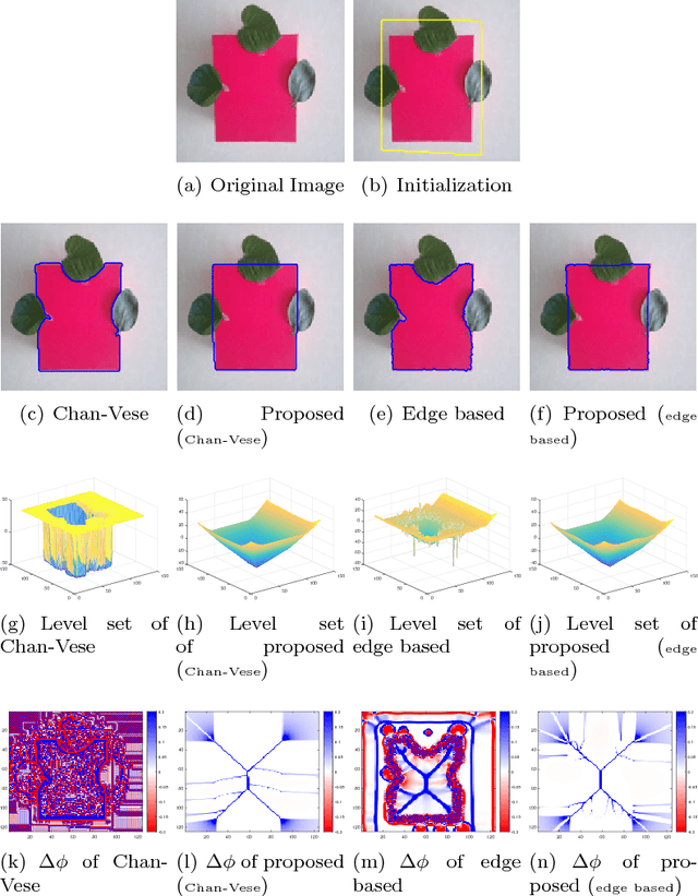 Figure 3 for Convexity Shape Prior for Level Set based Image Segmentation Method