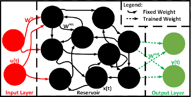 Figure 1 for Reservoir Computing with Planar Nanomagnet Arrays