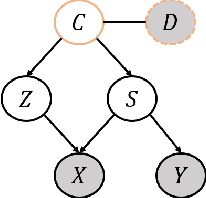 Figure 1 for Latent Causal Invariant Model