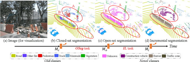 Figure 1 for Open-world Semantic Segmentation for LIDAR Point Clouds