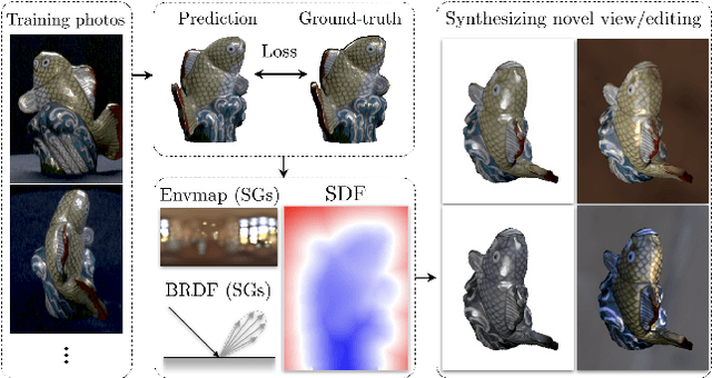 Figure 1 for PhySG: Inverse Rendering with Spherical Gaussians for Physics-based Material Editing and Relighting
