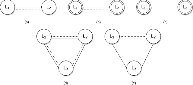 Figure 2 for Neural Machine Translation for Low-Resource Languages: A Survey