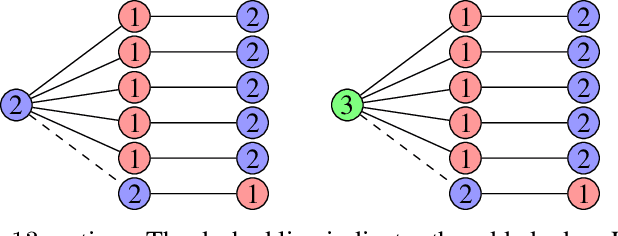 Figure 3 for Time Complexity Analysis of Randomized Search Heuristics for the Dynamic Graph Coloring Problem
