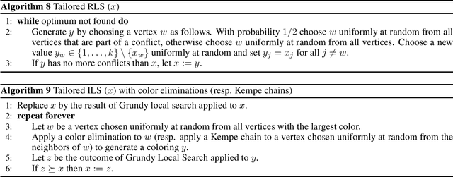 Figure 4 for Time Complexity Analysis of Randomized Search Heuristics for the Dynamic Graph Coloring Problem