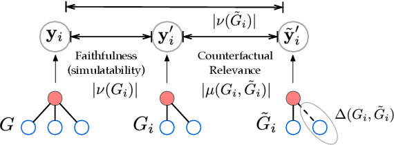 Figure 3 for Multi-objective Explanations of GNN Predictions