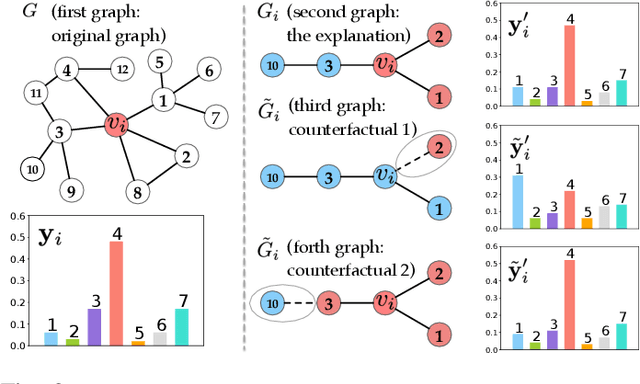 Figure 4 for Multi-objective Explanations of GNN Predictions