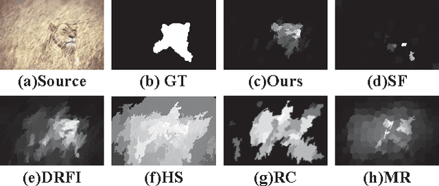 Figure 1 for Visual Saliency Detection Based on Multiscale Deep CNN Features