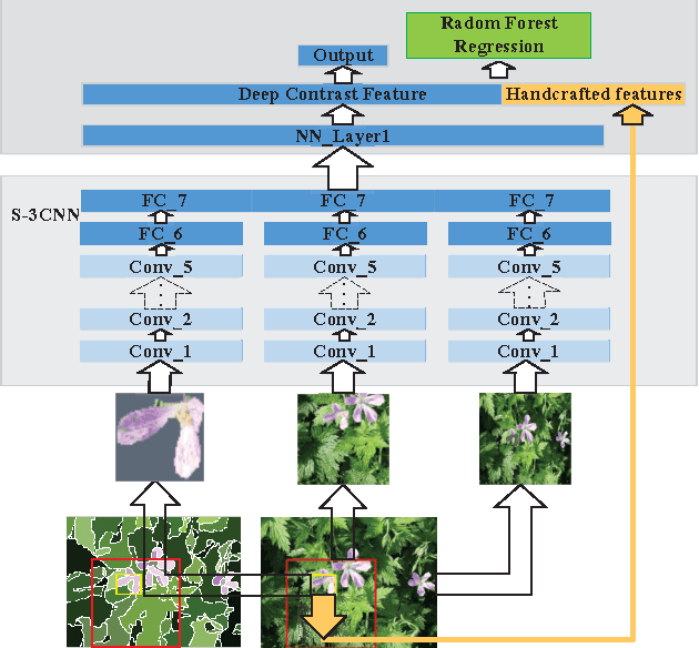 Figure 4 for Visual Saliency Detection Based on Multiscale Deep CNN Features