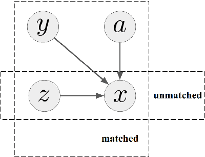 Figure 3 for Deciphering Undersegmented Ancient Scripts Using Phonetic Prior