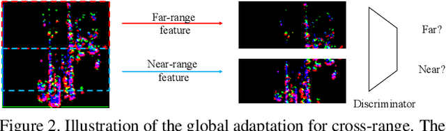 Figure 3 for Range Adaptation for 3D Object Detection in LiDAR