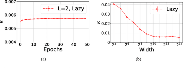 Figure 4 for Robustness in deep learning: The good (width), the bad (depth), and the ugly (initialization)