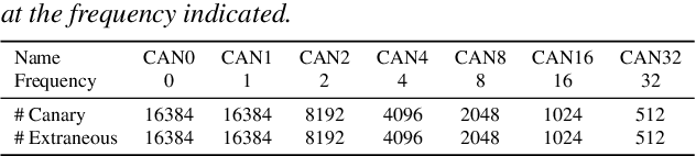 Figure 1 for Detecting Unintended Memorization in Language-Model-Fused ASR