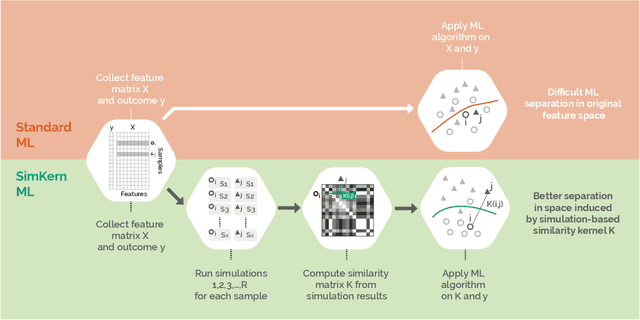 Figure 1 for Simulation assisted machine learning