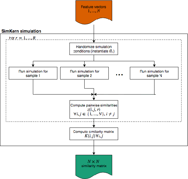 Figure 2 for Simulation assisted machine learning