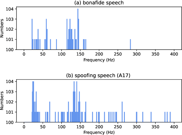 Figure 3 for Audio Deepfake Detection Based on a Combination of F0 Information and Real Plus Imaginary Spectrogram Features