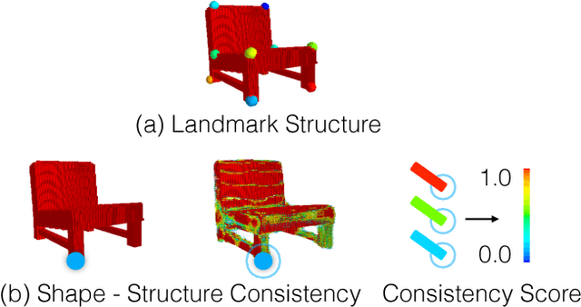 Figure 4 for Structure-Aware Shape Synthesis