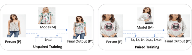 Figure 4 for M2E-Try On Net: Fashion from Model to Everyone