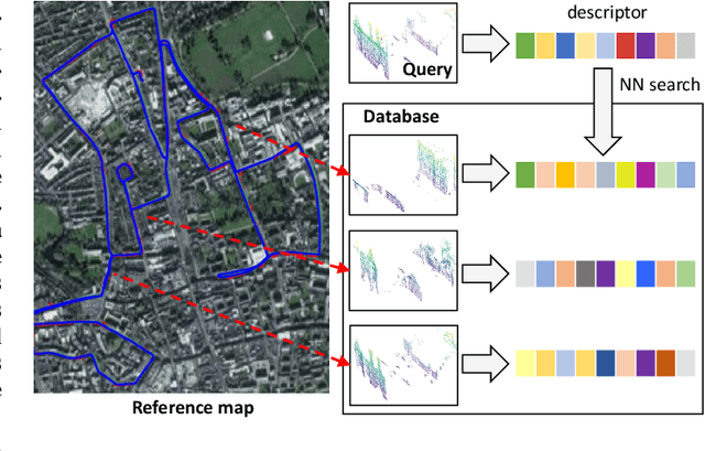 Figure 1 for Improving Point Cloud Based Place Recognition with Ranking-based Loss and Large Batch Training