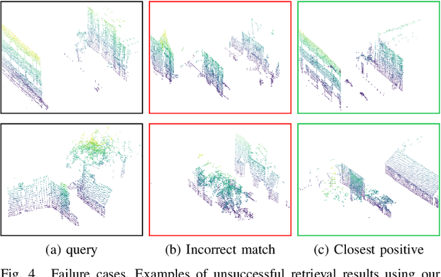 Figure 4 for Improving Point Cloud Based Place Recognition with Ranking-based Loss and Large Batch Training