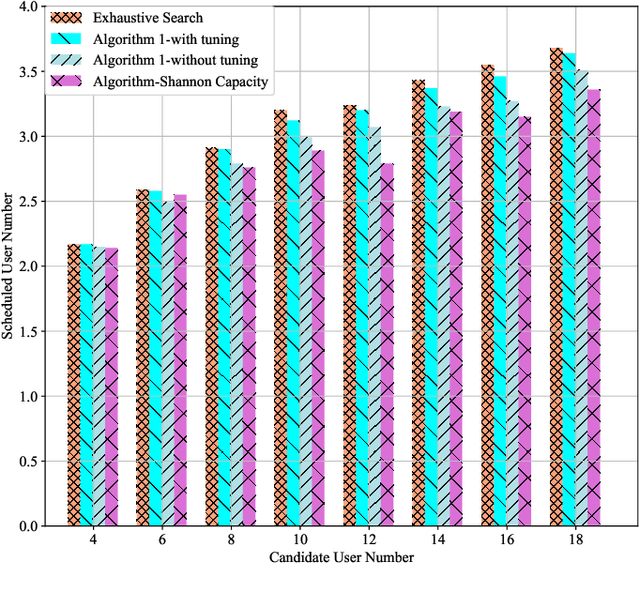 Figure 1 for Maximizing the Set Cardinality of Users Scheduled for Ultra-dense uRLLC Networks