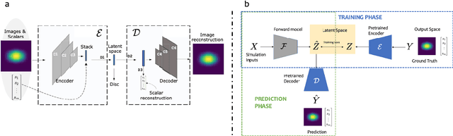 Figure 1 for Meaningful uncertainties from deep neural network surrogates of large-scale numerical simulations