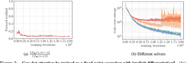 Figure 3 for Object Representations as Fixed Points: Training Iterative Refinement Algorithms with Implicit Differentiation