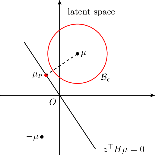Figure 2 for Community detection in sparse latent space models