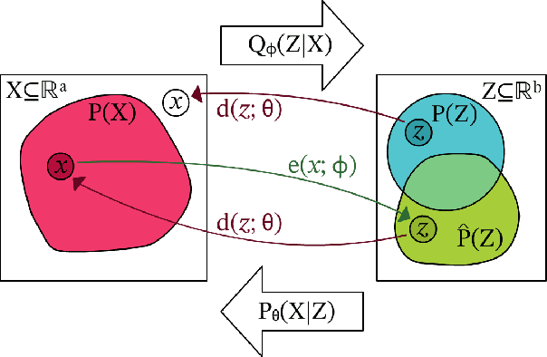 Figure 1 for Improving Sampling from Generative Autoencoders with Markov Chains