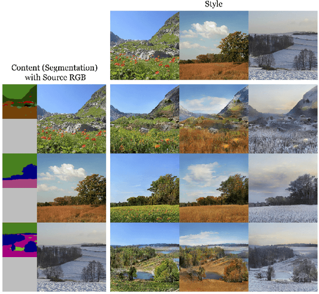 Figure 4 for Harnessing the Conditioning Sensorium for Improved Image Translation
