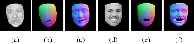 Figure 2 for Learning Detailed Face Reconstruction from a Single Image