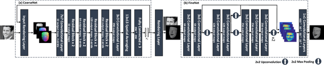 Figure 3 for Learning Detailed Face Reconstruction from a Single Image