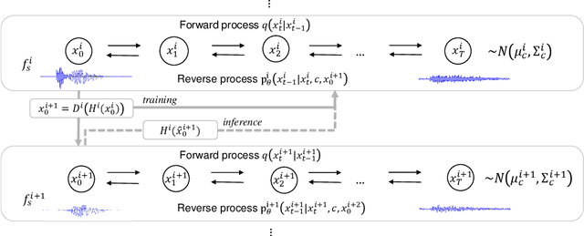 Figure 1 for Hierarchical Diffusion Models for Singing Voice Neural Vocoder