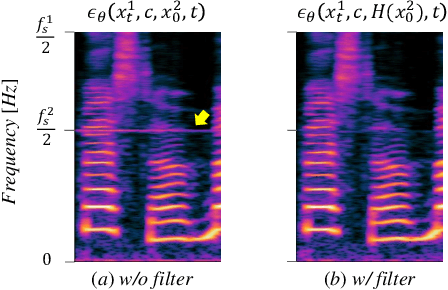 Figure 3 for Hierarchical Diffusion Models for Singing Voice Neural Vocoder