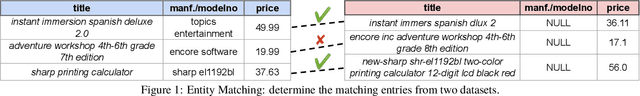 Figure 1 for Deep Entity Matching with Pre-Trained Language Models