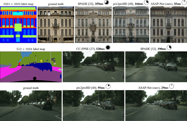 Figure 2 for Spatially-Adaptive Pixelwise Networks for Fast Image Translation