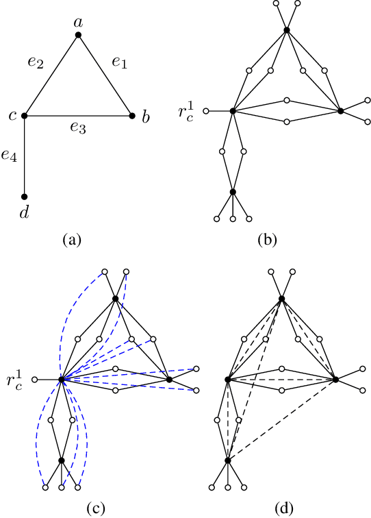 Figure 3 for Proving the NP-completeness of optimal moral graph triangulation