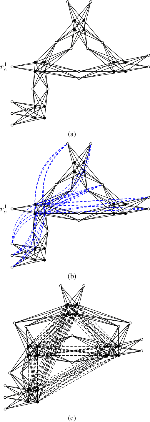 Figure 4 for Proving the NP-completeness of optimal moral graph triangulation