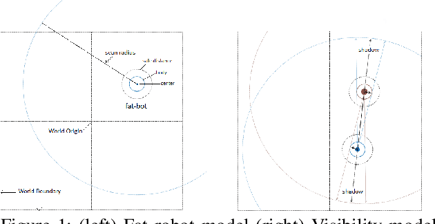 Figure 1 for Collisionless Pattern Discovery in Robot Swarms Using Deep Reinforcement Learning