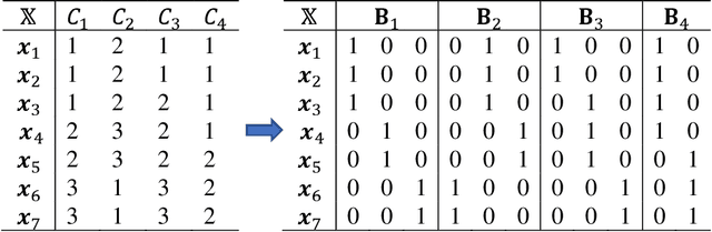 Figure 2 for Weighted Clustering Ensemble: A Review