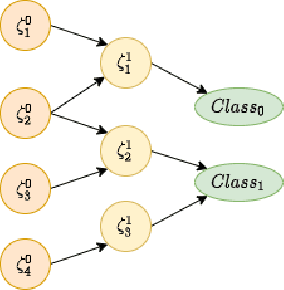Figure 2 for Hierarchical Symbolic Reasoning in Hyperbolic Space for Deep Discriminative Models