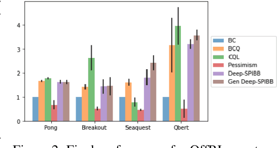 Figure 3 for Incorporating Explicit Uncertainty Estimates into Deep Offline Reinforcement Learning